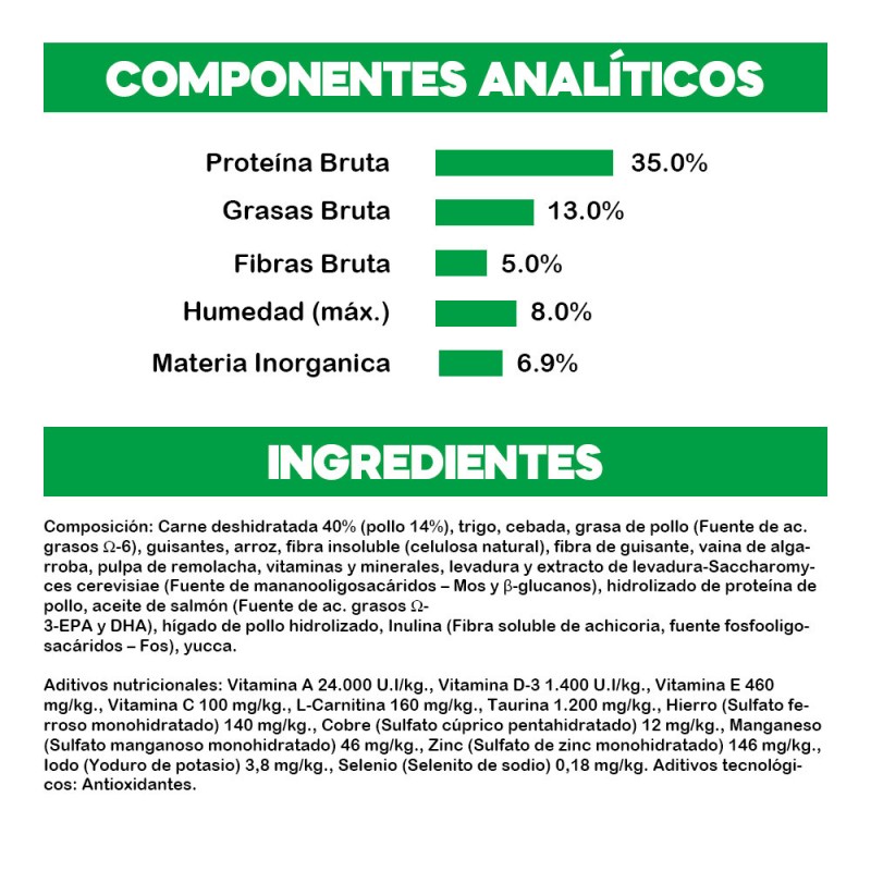Amity Premium Pollo y Arroz para Gatos Esterilizados 1.5Kg Amity - 2