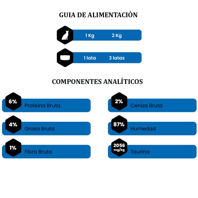 Amity Caballa Sardina y Salmón para Gatos Adultos Lata 80gr x20 und Amity - 3