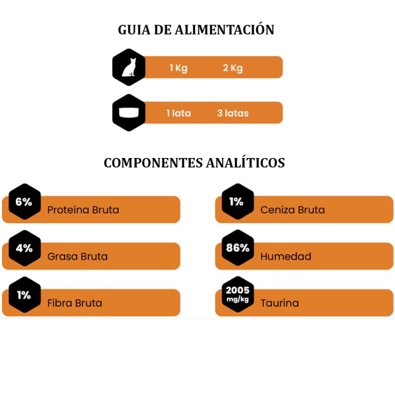 Amity Pollo y Salmón para Gatos Adultos Lata 80gr Amity - 3