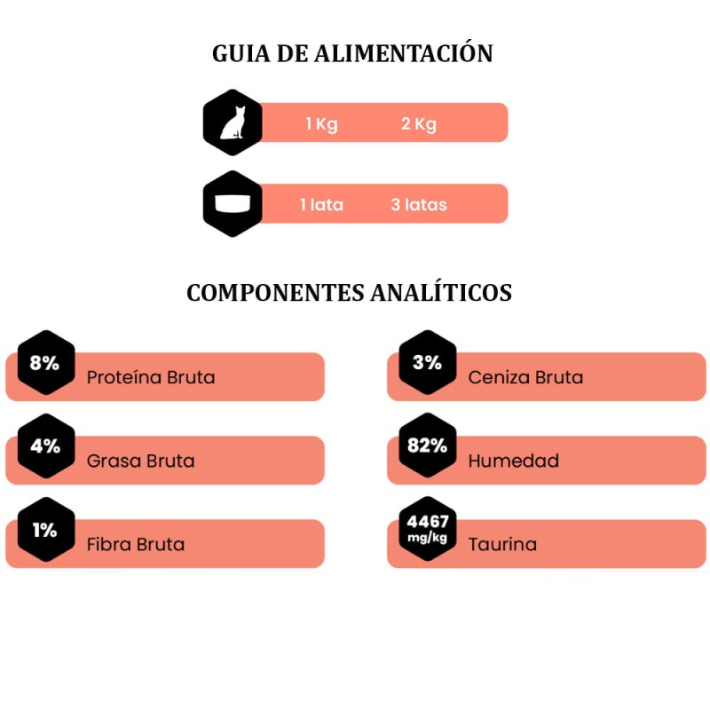 Amity Atún y Salmón para Gatitos Lata 80gr Amity - 3