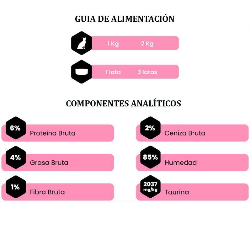Amity Pollo y Pato para Gatos Adultos Lata 80gr x10 und Amity - 3