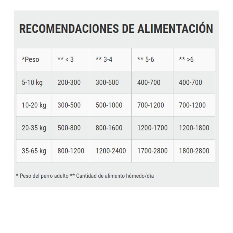 Belcando Junior Ave y Huevo Lata 800gr x 6und Belcando - 3