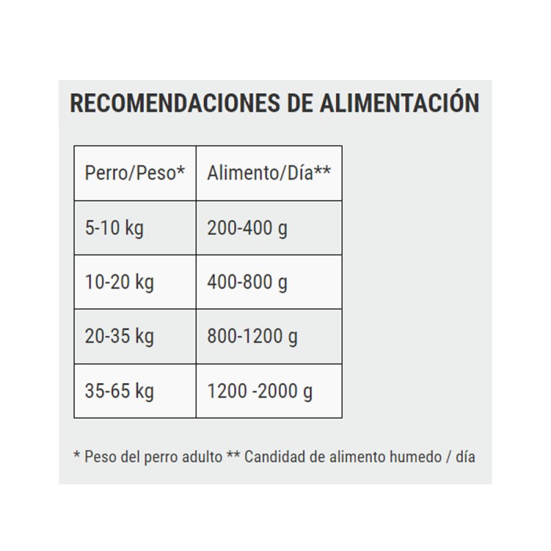 Belcando Pavo con Arroz y Calabacín Lata 800gr x 6und Belcando - 3