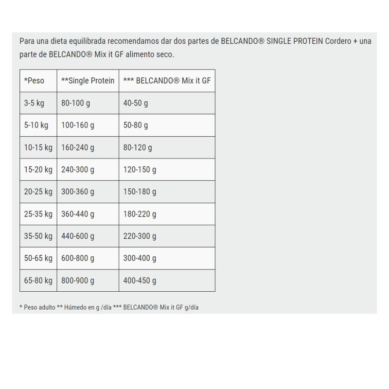 Belcando Single Protein Sabor Cordero Lata 400gr Belcando - 3