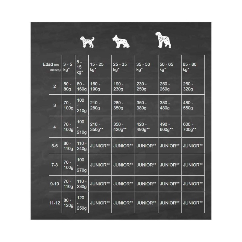 Belcando para Cachorros Libre de Granos Poultry 1 Kg Belcando - 4