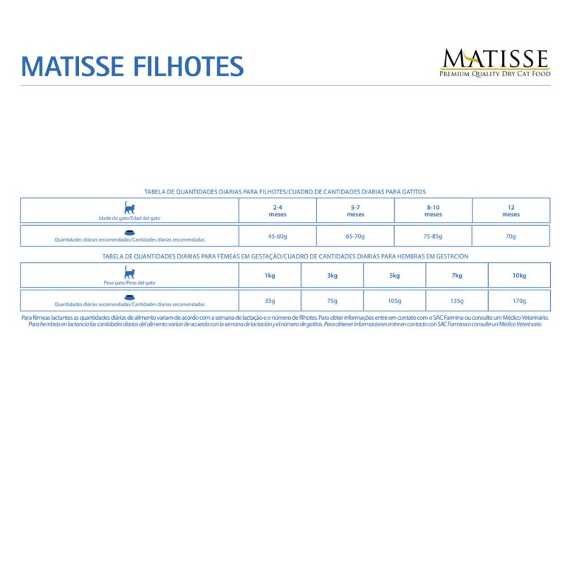 Alimento Matisse para Gatitos 2 Kg