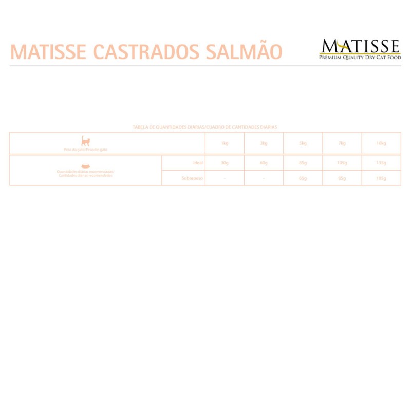 Alimento Matisse para Gatos Castrados Salmón 2 Kg