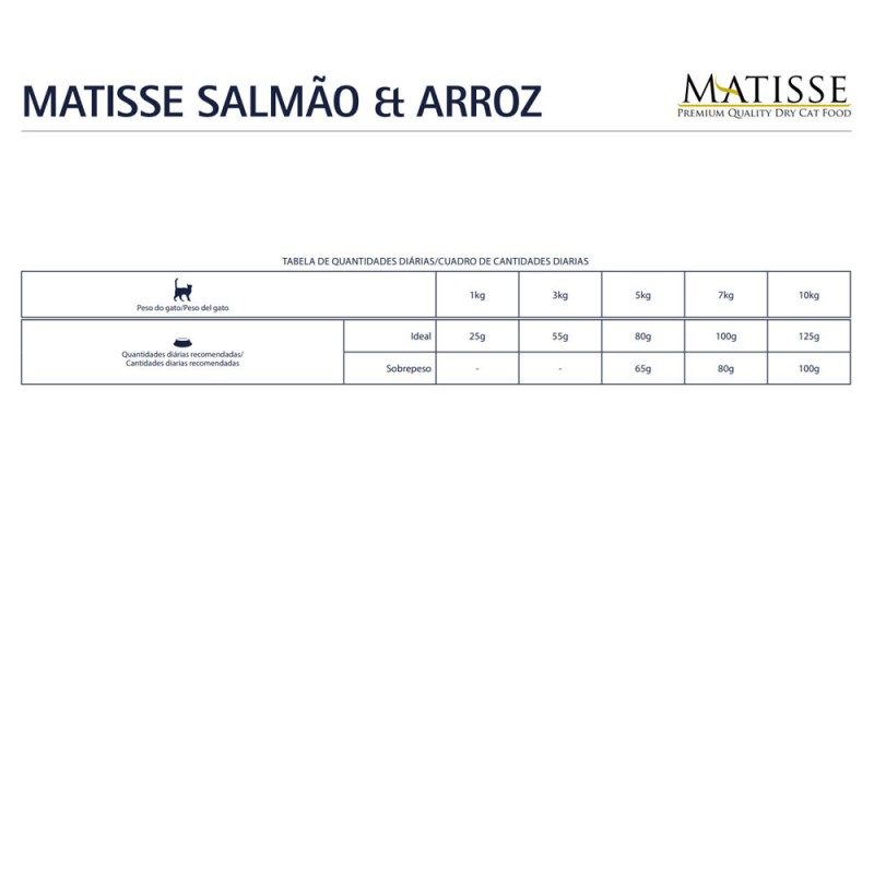 Alimento Matisse para Gatos Adultos Salmón y Arroz 7.5 Kg