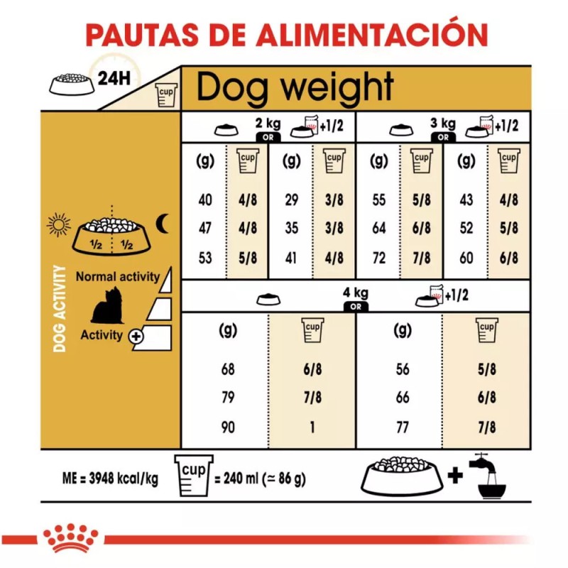 Alimento Royal Canin BHN para Perros Yorkshire Adulto 7.5Kg