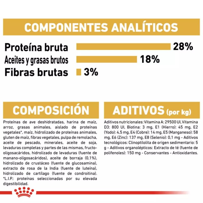 Alimento Royal Canin BHN para Perros Yorkshire Adulto 7.5Kg
