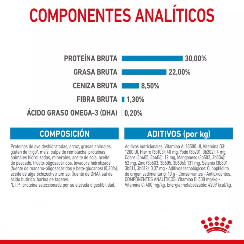 Alimento Royal Canin SHN Mini Starter Mother & Babydog 4Kg
