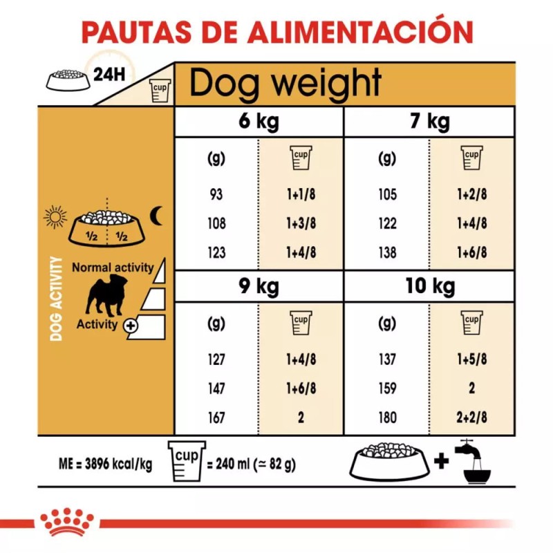 Alimento Royal Canin BHN para Perros Pug Adulto 3Kg