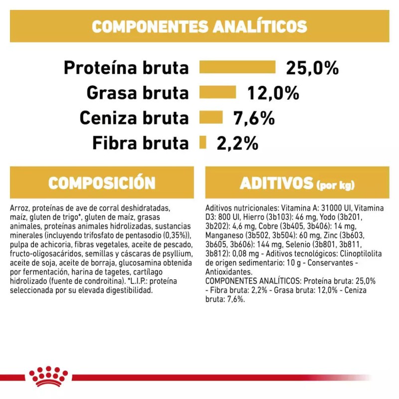 Alimento Royal Canin BHN para Perros Schnauzer Adulto 3Kg