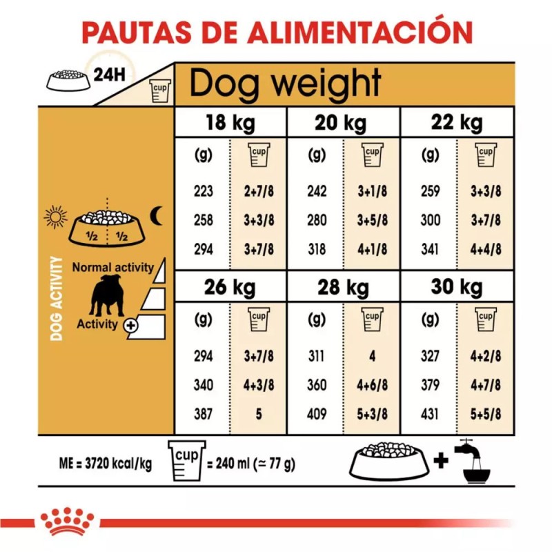 Alimento Royal Canin BHN para Perros Bulldog Adulto 12Kg