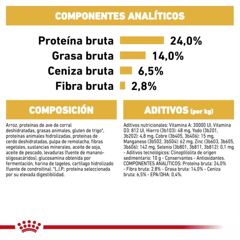 Alimento Royal Canin BHN para Perros Bulldog Adulto 12Kg
