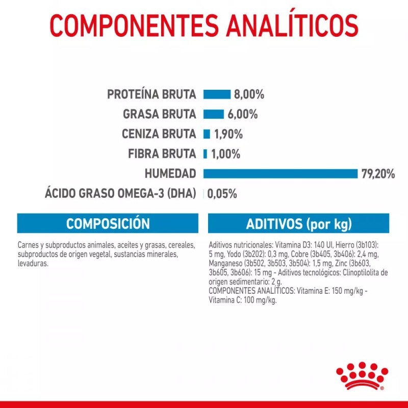 Salsa Royal Canin SHN para Perros Mini Puppy 12x85gr