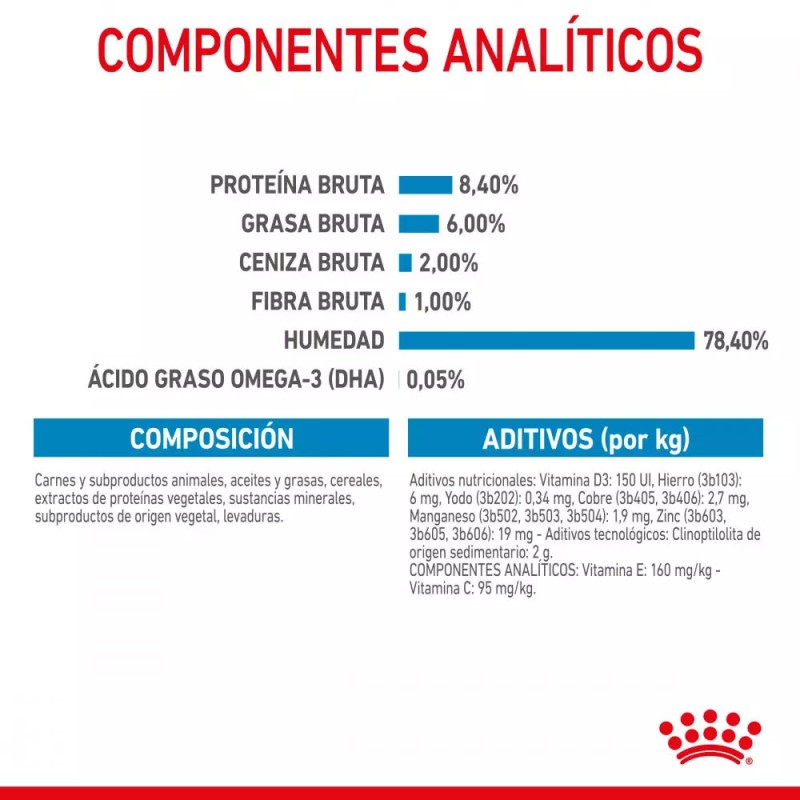 Salsa Royal Canin SHN para Perros Medianos Puppy 10x140gr