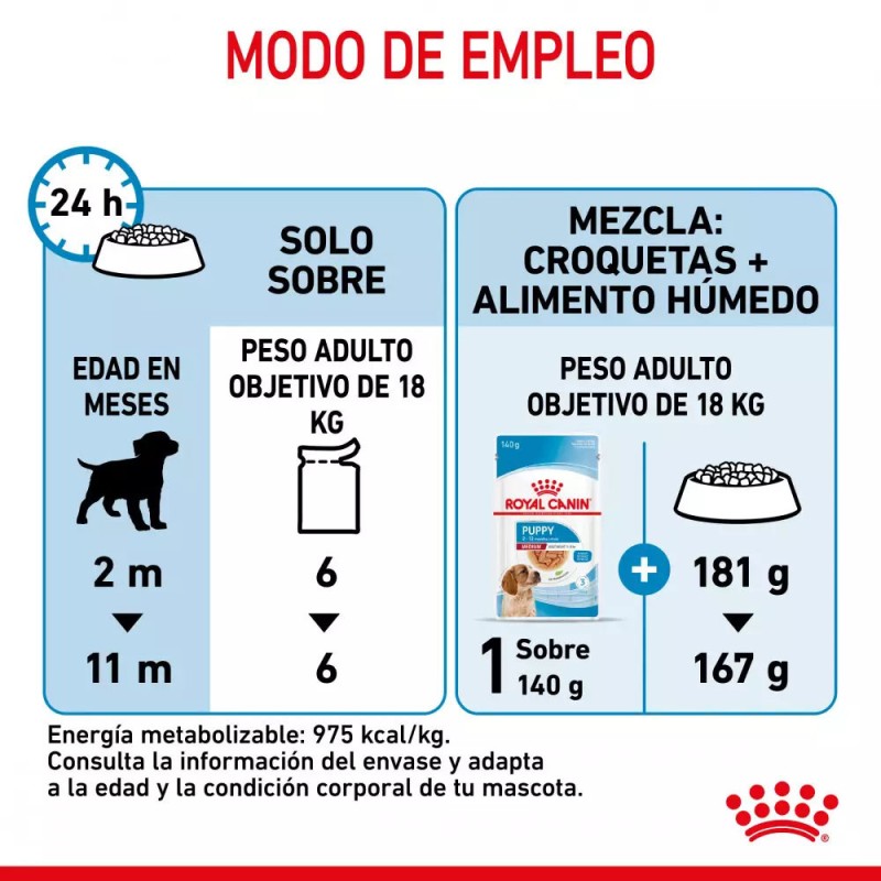 Salsa Royal Canin SHN para Perros Medianos Puppy 10x140gr
