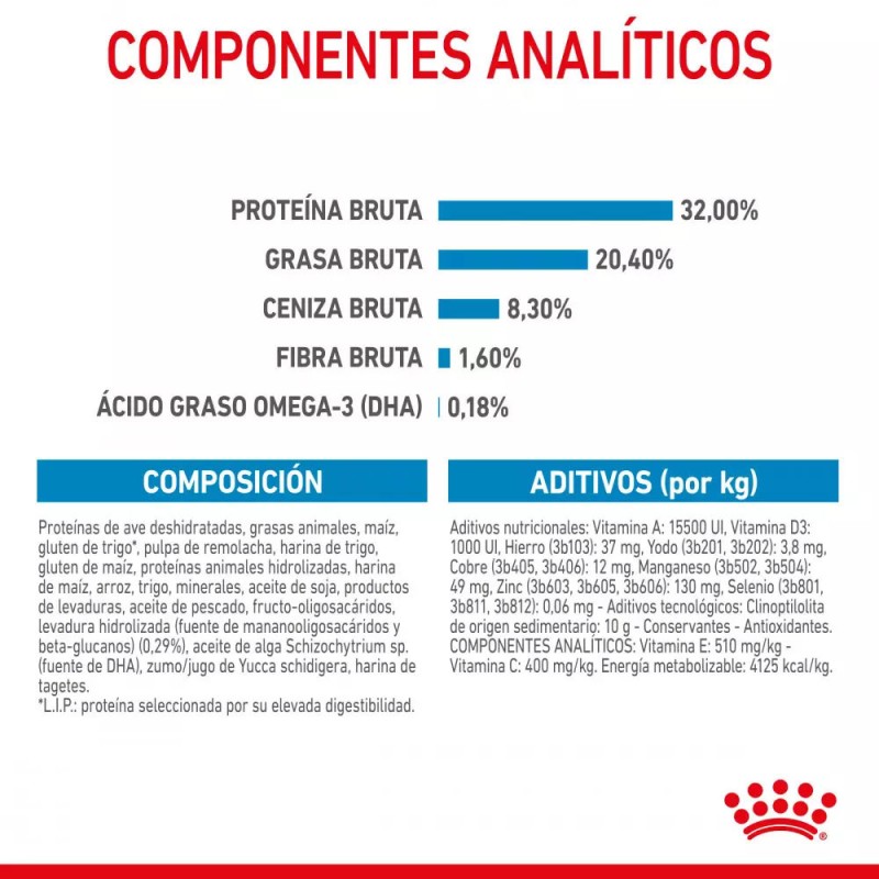 Alimento Royal Canin SHN para Perros Medianos Puppy 1Kg