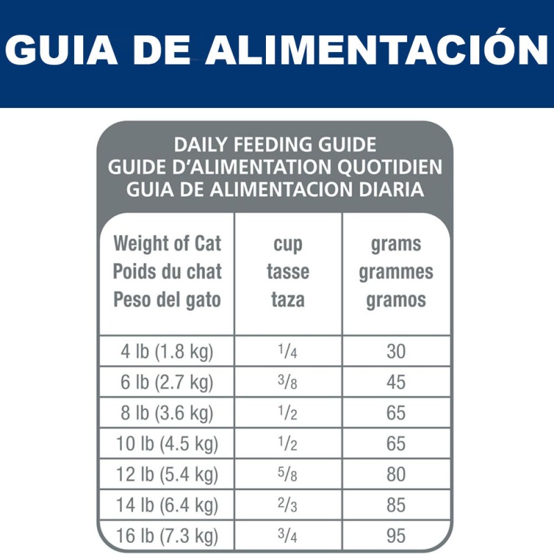 Alimento Hills Para Gatos Adultos Sabor a Pollo 1.8Kg