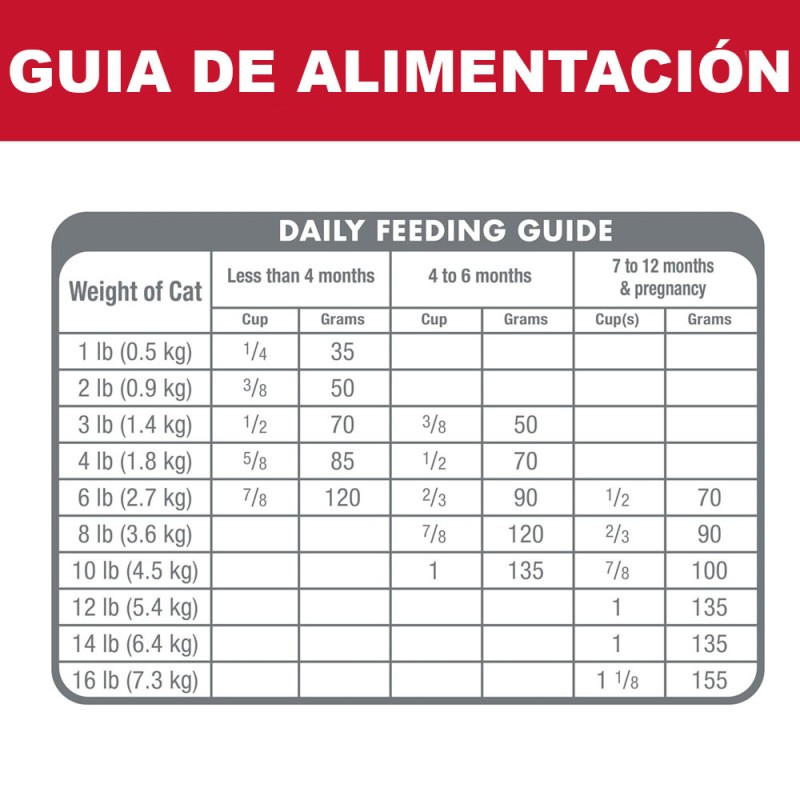 Alimento Hills Para Gatitos de Interior Indoor 1.6Kg