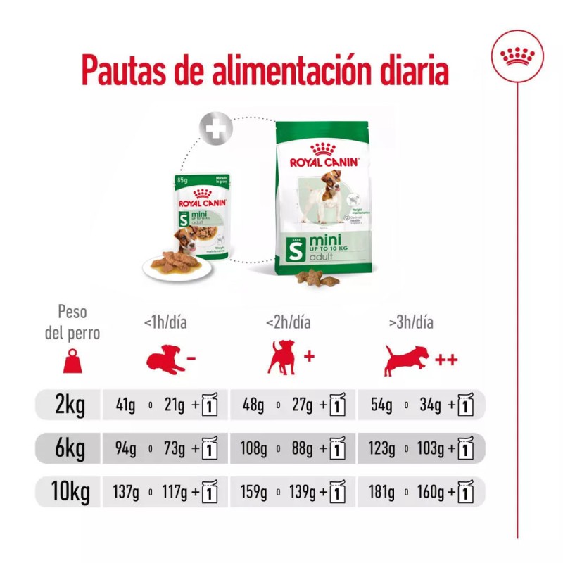 Salsa Royal Canin SHN para Perros Mini Adulto 12x85gr