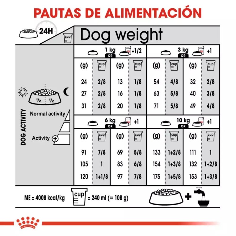 Alimento Royal Canin CCN Dermaconfort Perro Piel Sensible 3Kg