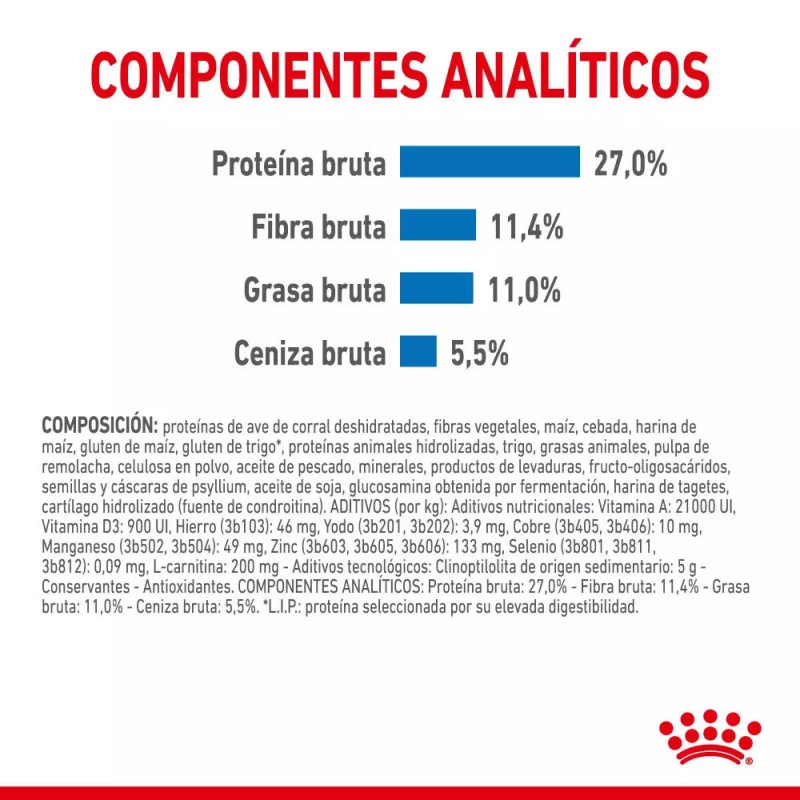Alimento Royal Canin CCN Light Control Peso Perro Grande 12Kg