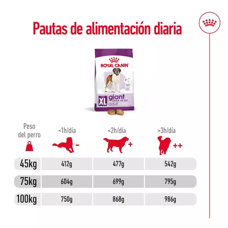 Alimento Royal Canin SHN para Perros Gigantes Adulto 15Kg