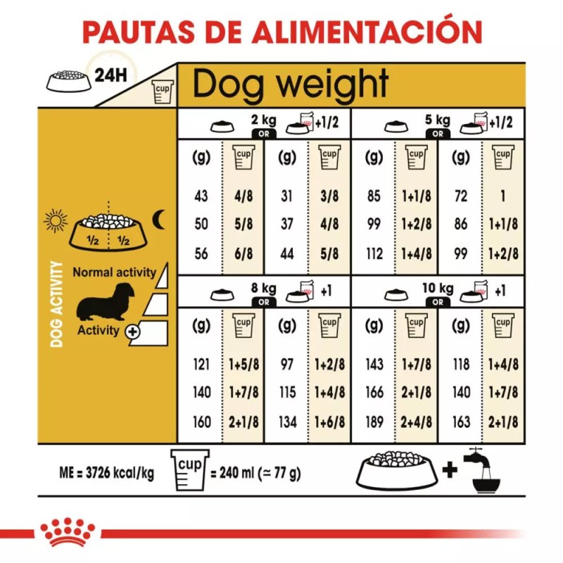 Alimento Royal Canin BHN Para Perros Dachshund Adulto 1.5Kg