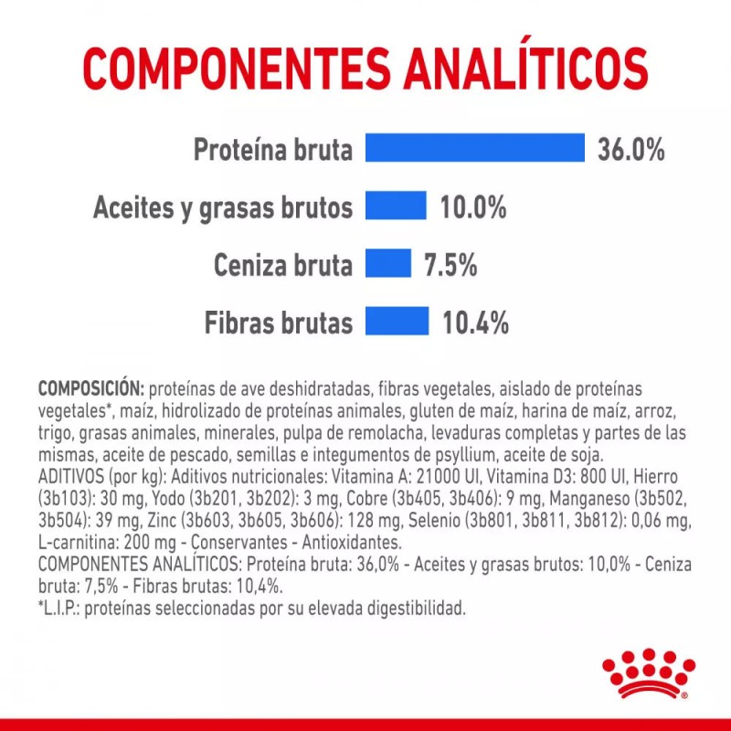 Alimento Royal Canin FCN Light para Control de Peso en Gatos 1.5Kg