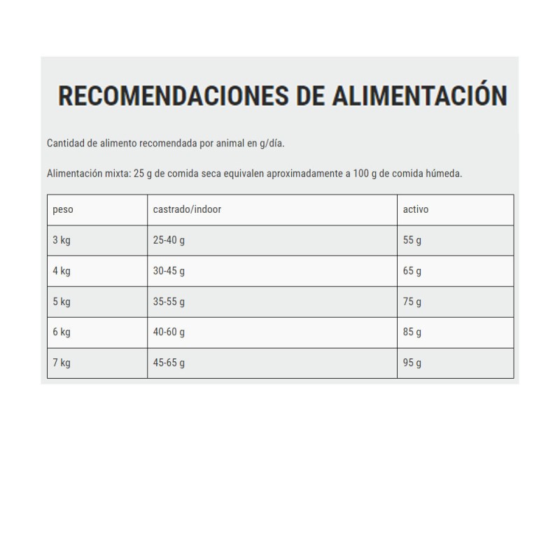 Leonardo Libre de Granos para Gatos Adultos Salmón 1.8 Kg Leonardo - 3