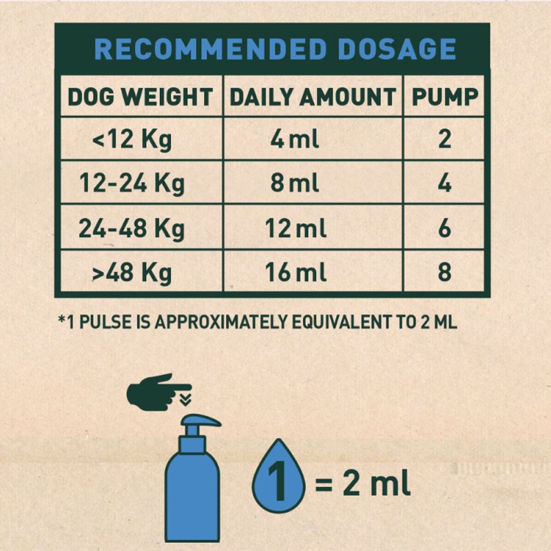 Aceite Bravery Antiestrés Para Perros 500ml