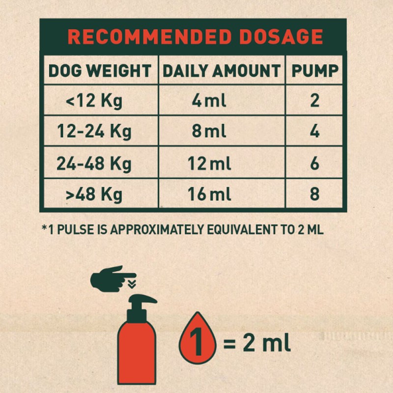 Aceite Bravery Para Cuidado Articular en Perros 500ml