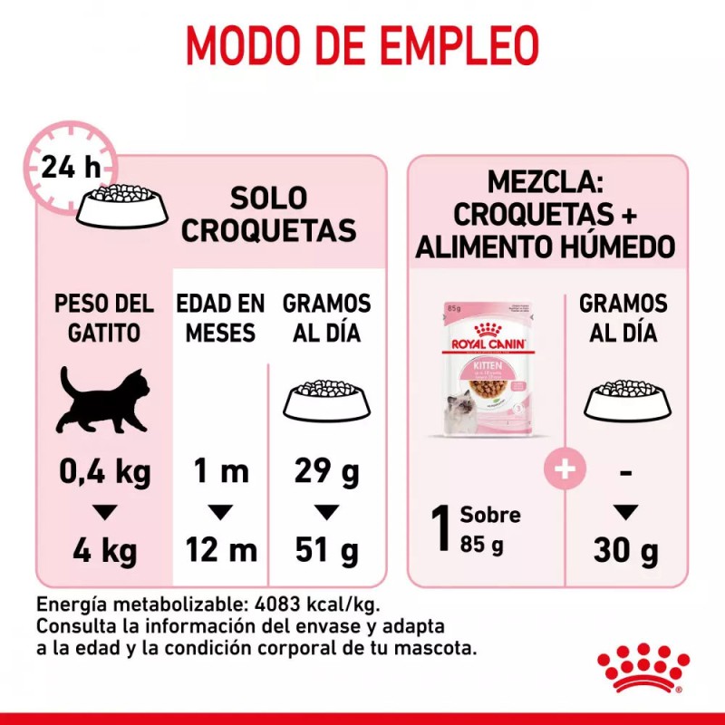 Alimento Royal Canin FHN para Gatitos 400gr
