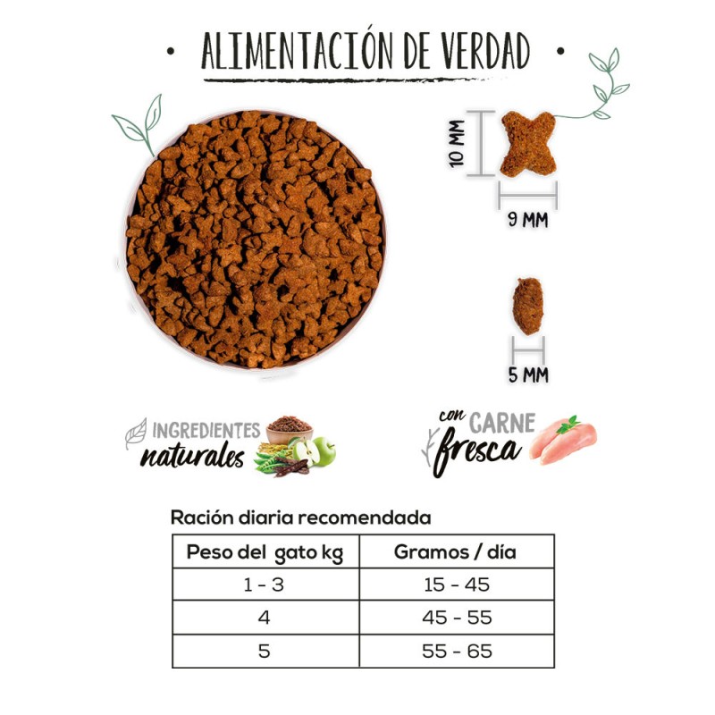 Ownat Just Grain Free para Gatos Esterilizados 1kg - Patmopet.pe
