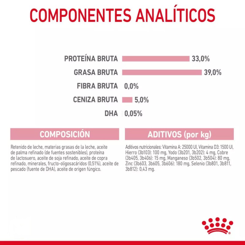Leche para Gatitos Royal Canin 300g | Sustituto Lácteo | Patmo Pet