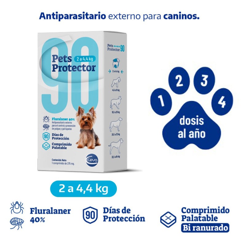 Antipulgas Pets Protector para perros de 2 a 4.5 kg Accion 3 meses