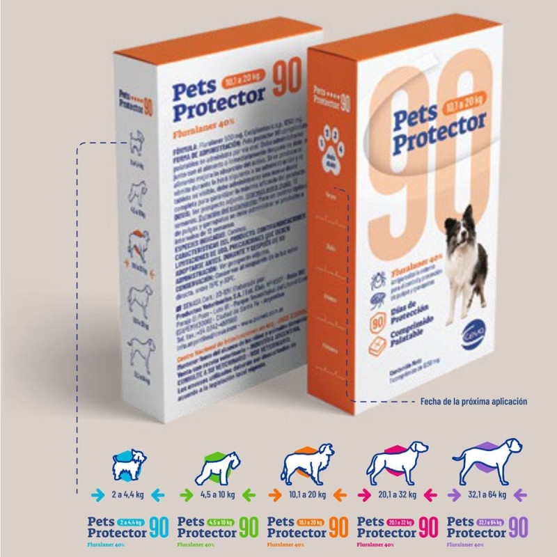 Antipulgas Pets Protector para perros de 4.5 a 10 kg Accion 3 meses
