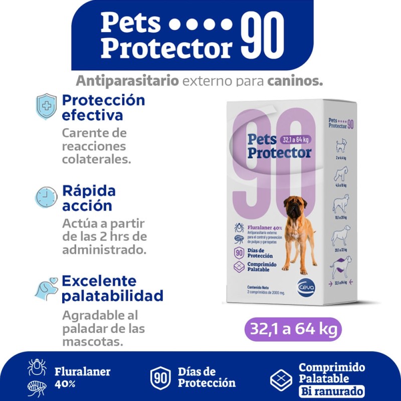 Antipulgas Pets Protector para perros de 32,1 a 64 kg Accion 3 meses