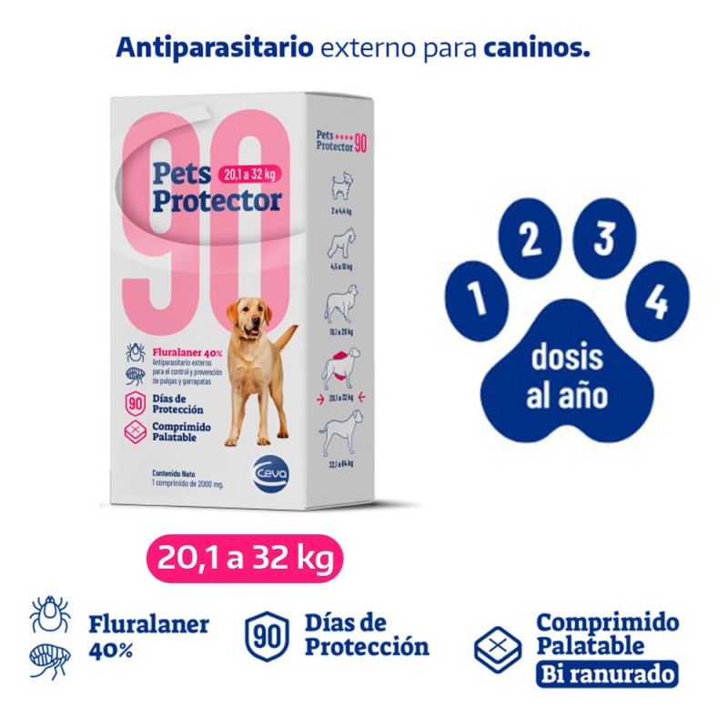 Antipulgas Pets Protector para perros de 10.1 a 20 kg Accion 3 meses