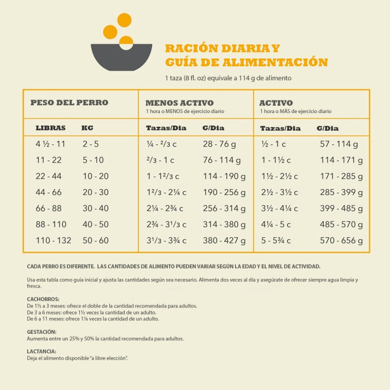 Alimento Acana para Perros Adultos con Ave de Corral 11.3 Kg
