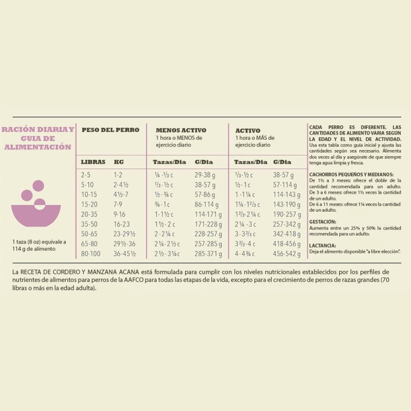 Alimento Acana para Perros Adultos Cordero y Manzana 10.2 Kg