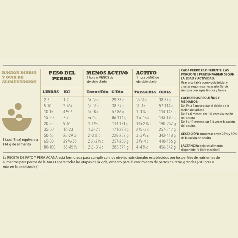 Alimento Acana para Perros Adultos Pato y Pera 10.2 Kg