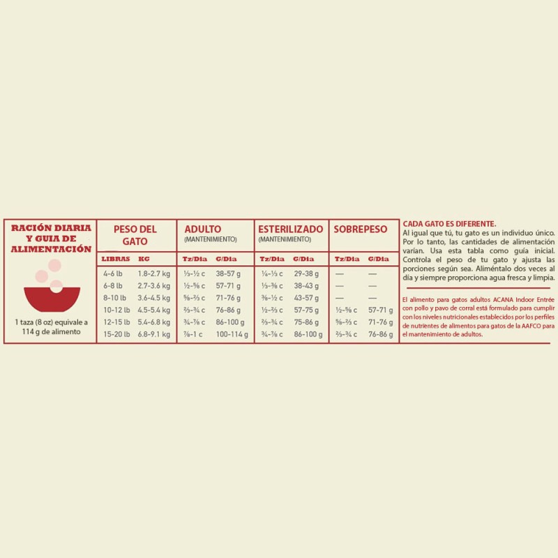 Alimento Acana Gatos de Interior Indoor Pollo y Pavo 1.8 Kg