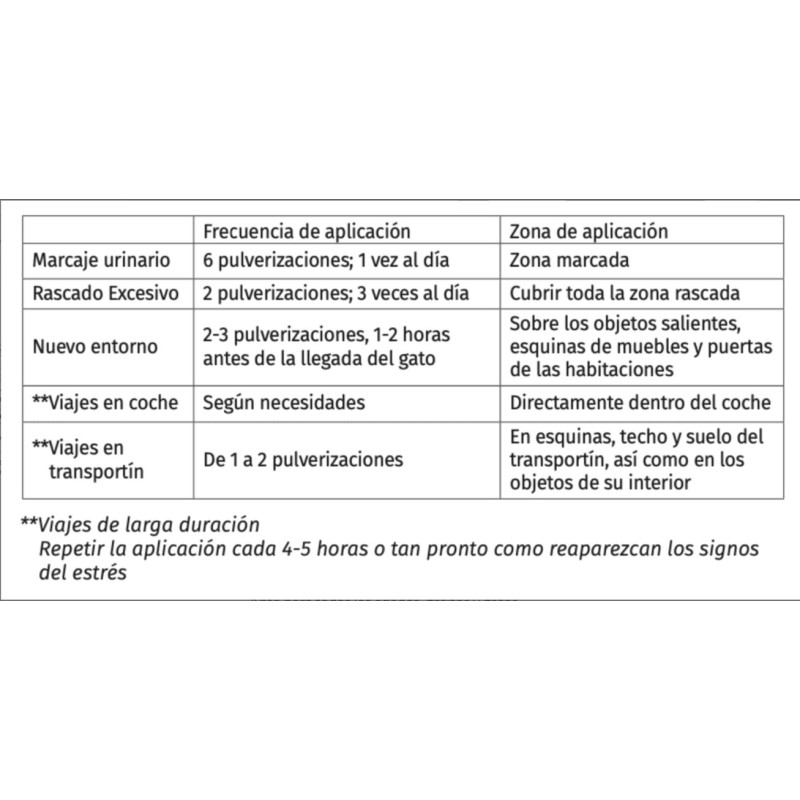 Acalma Spray Antiestrés con Feromonas para Gatos 60 ml