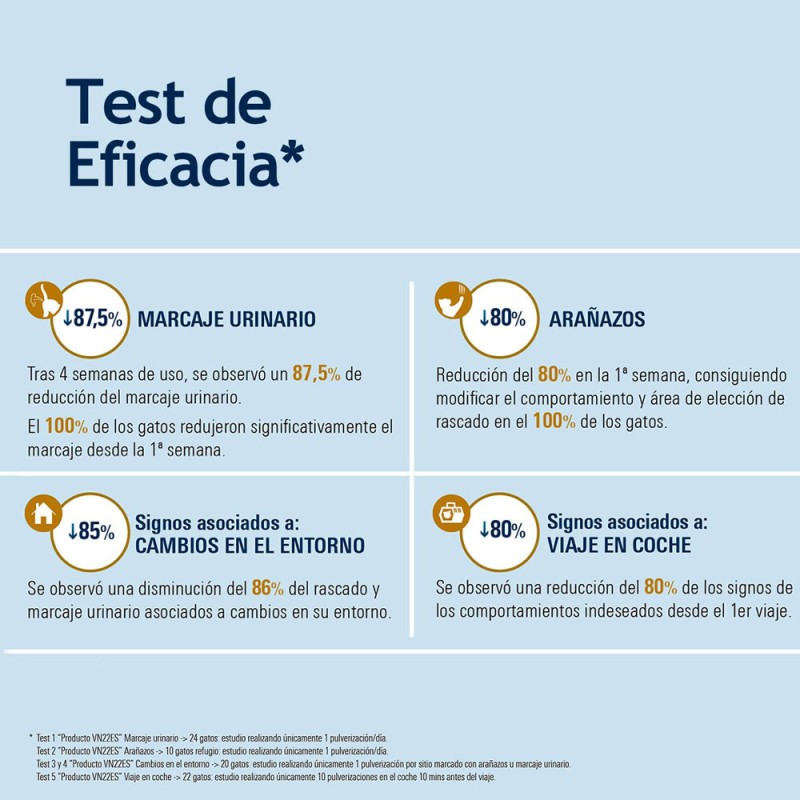 Recarga para Difusor Acalma para Gatos 48ml