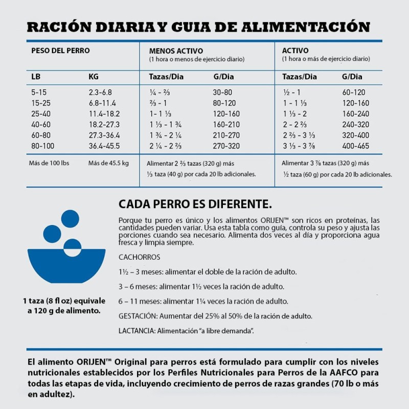 Alimento para Perros Orijen Original 10.6 kg Sin Cereales