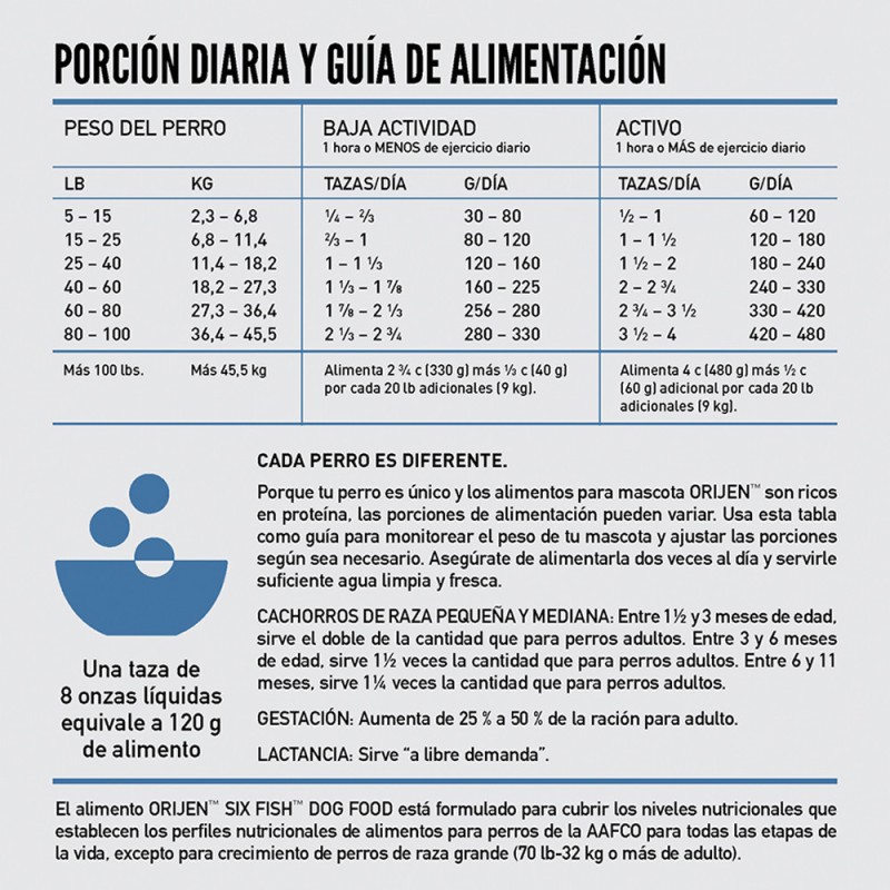 Alimento para Perros Orijen Six Fish 2kg Sin Cereales