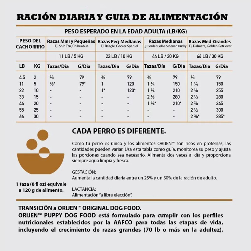 Alimento para Cachorros Orijen Puppy Aves y Pescado 10.6kg